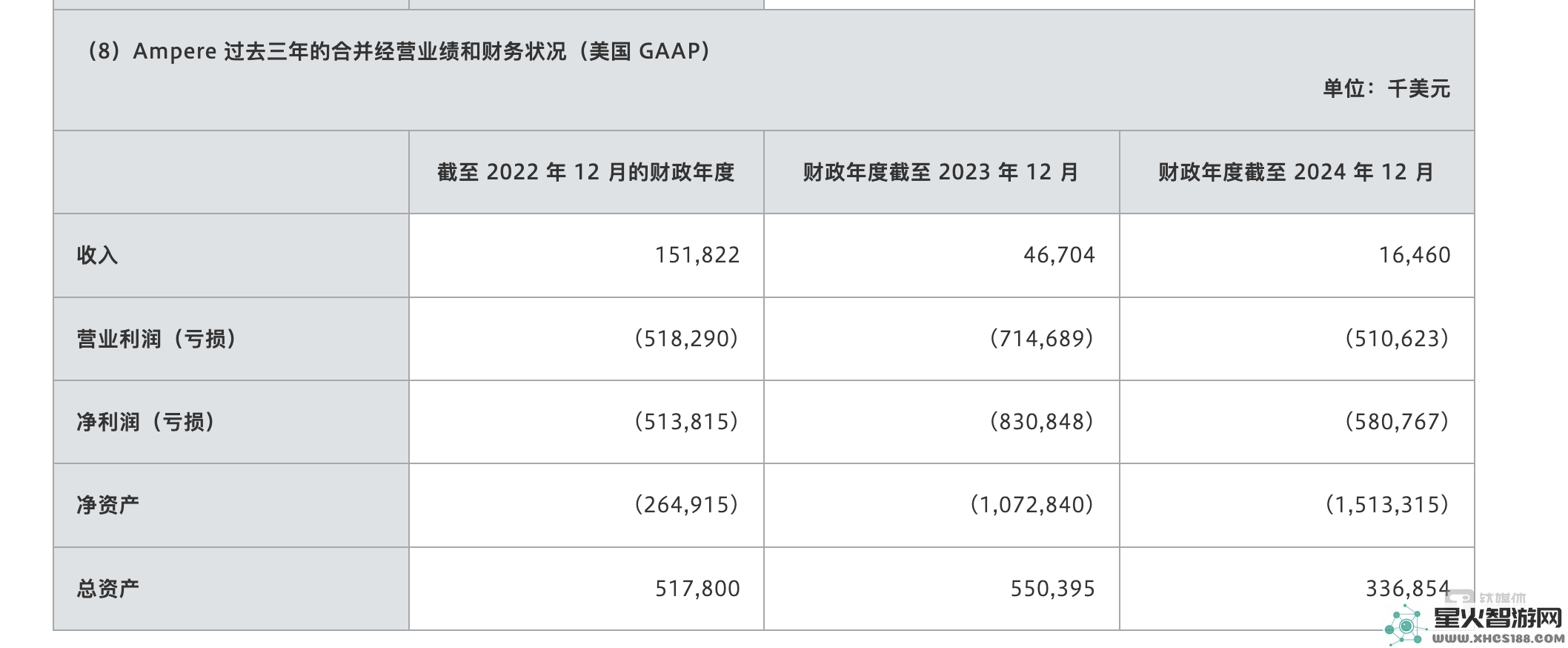 孙正义斥65亿美元押注AI芯片领域，能否重演万亿市值的英伟达传奇？
