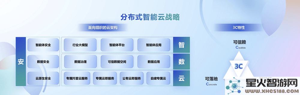 浪潮云全新战略发布：计划在年内落地千个智能云节点，加速构建全面智能生态体系