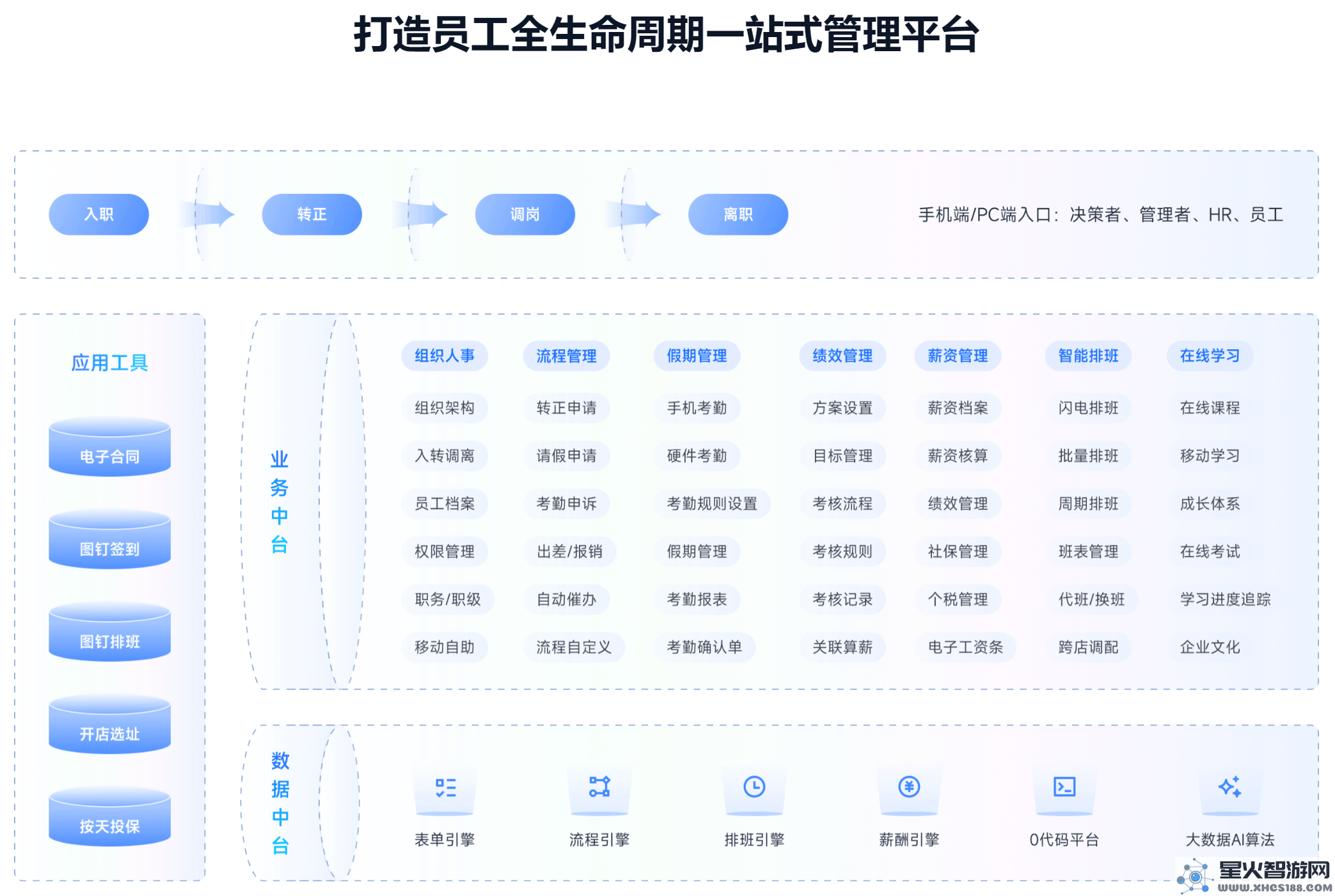 金柚网梧桐系列：智科技赋能，开启企业招聘与用工管理的新纪元