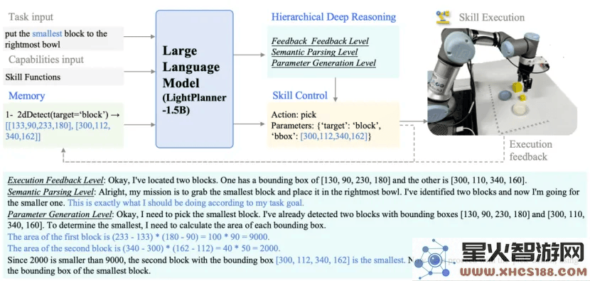 中科视语LightPlanner：如何利用轻量级机器人进行高效的推理与决策支持？