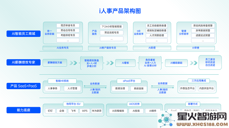 智能员工时代即将到来，企业该如何建立全面管理体系以应对即将到来的变革？
