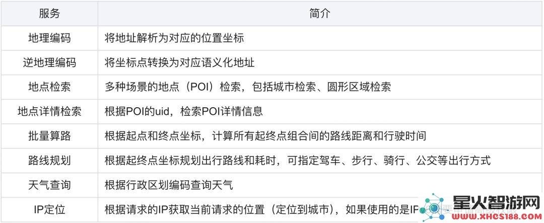 百度地图引领行业发展！核心API与MCP全面兼容，大模型接入地图服务更为顺畅
